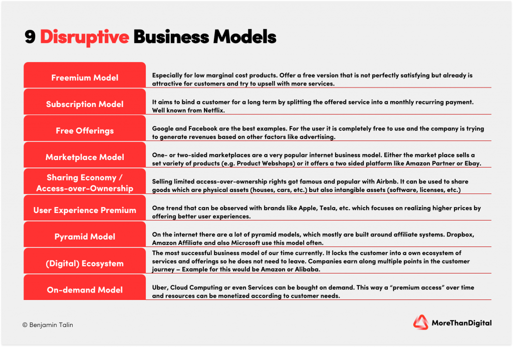 9 Disruptive Business Models explaind - short graphic