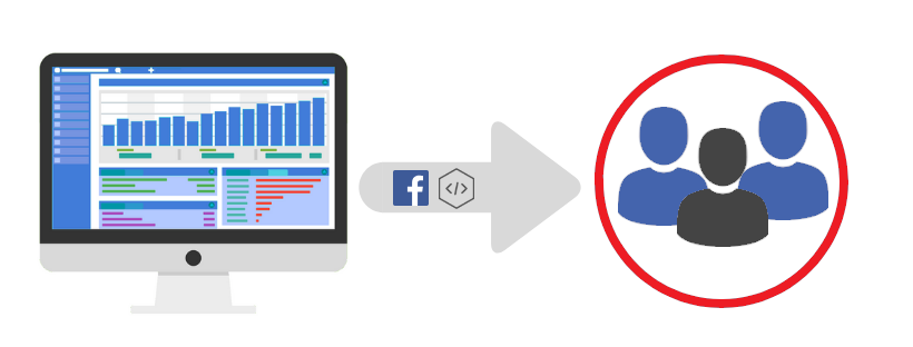 Tracking von Facebook Markeing mit dem Facebook Pixel
