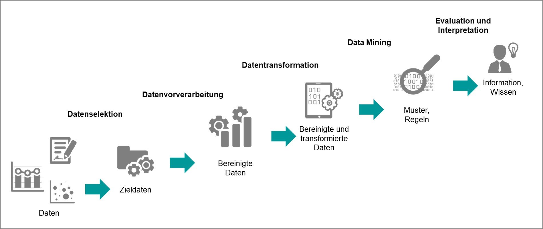 Grundlagen des Data Mining Ein (Prozess)Überblick