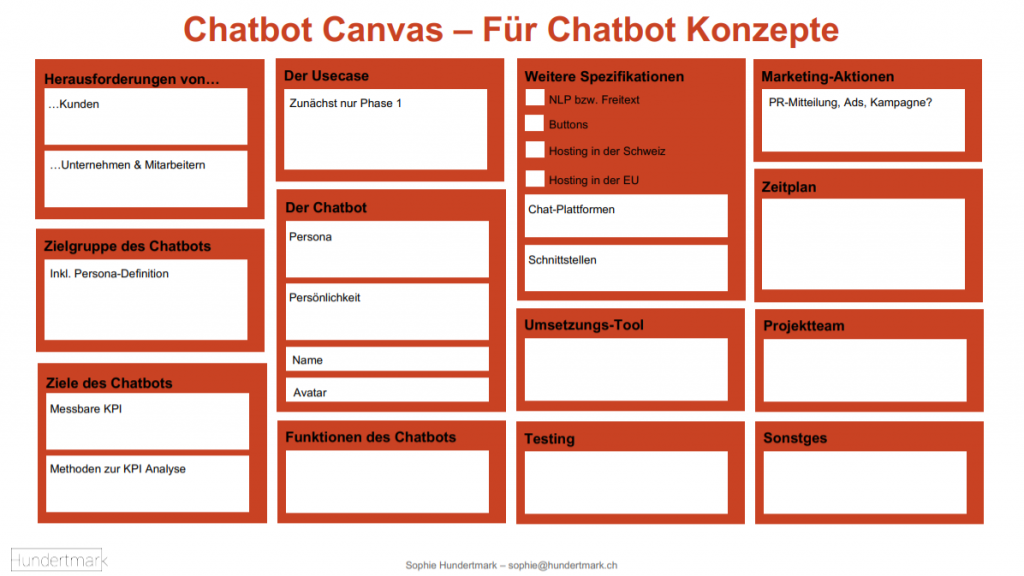 Chatbot Canvas für Chatbot Konzepte
