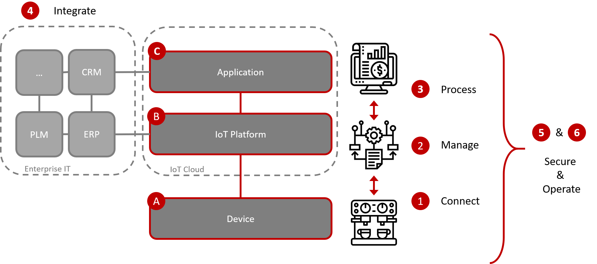 iot-solutions-structure-and-processes-explained-morethandigital