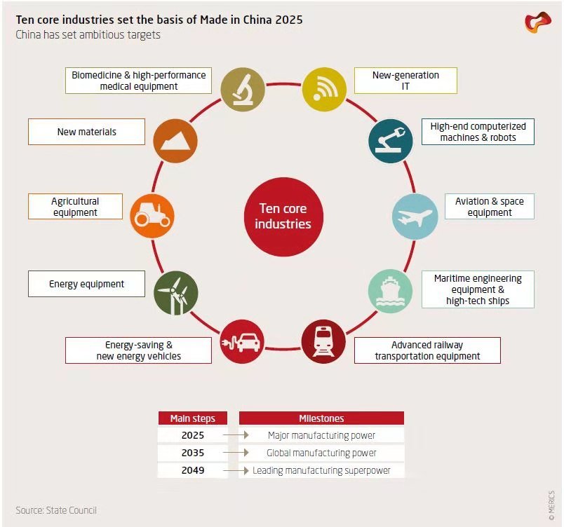 Made in China 2025 - MIC2025 by the State Council