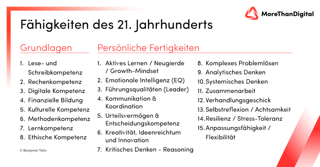 Welche Skills haben Zukunft?