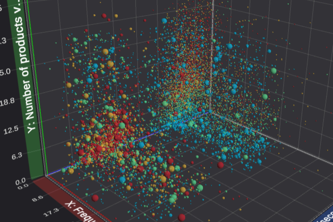 Understanding Consumer Behavior Patterns Through 3D Data Visualization