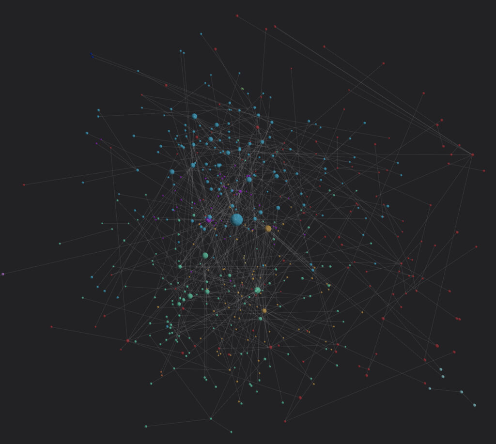 Beispiel - Visualisierung von Flughafen-Verkehrsdaten auf Basis von Netzwerkgraphen mit Knoten und Kanten