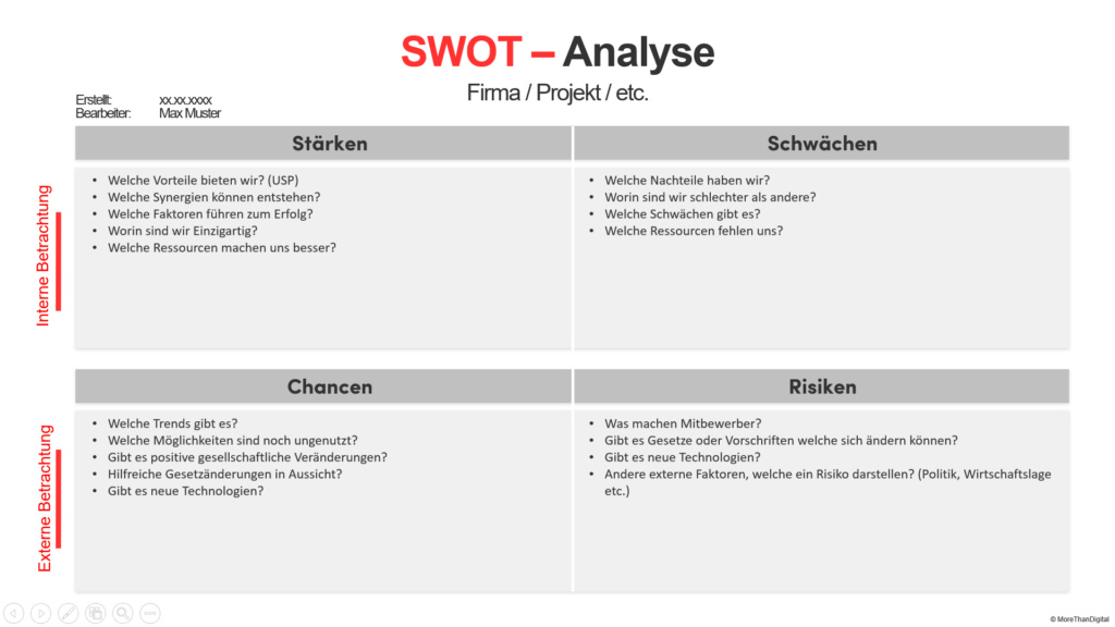 SWOT Analyse Vorlage - Powerpoint SWOT Template zum selbst ausfüllen
