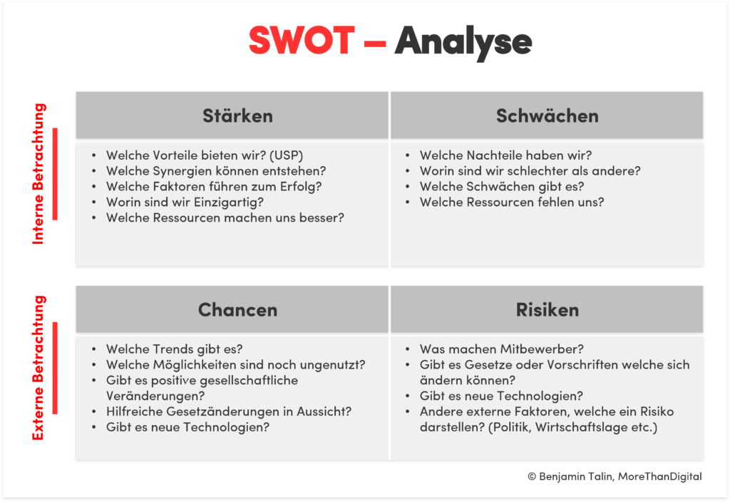 SWOT-Analyse verstehen - Stärken, Schwächen, Chancen und Risiken erklärt