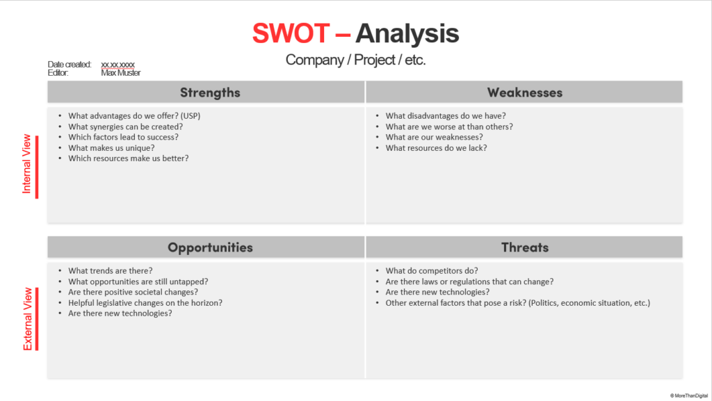 SWOT Analysis Template - PowerPoint SWOT Template for Self-Completion