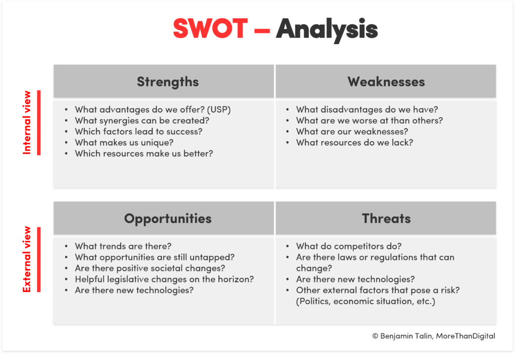 Swot Analysis - Definition And 5 Steps For A Professional Swot -  Morethandigital