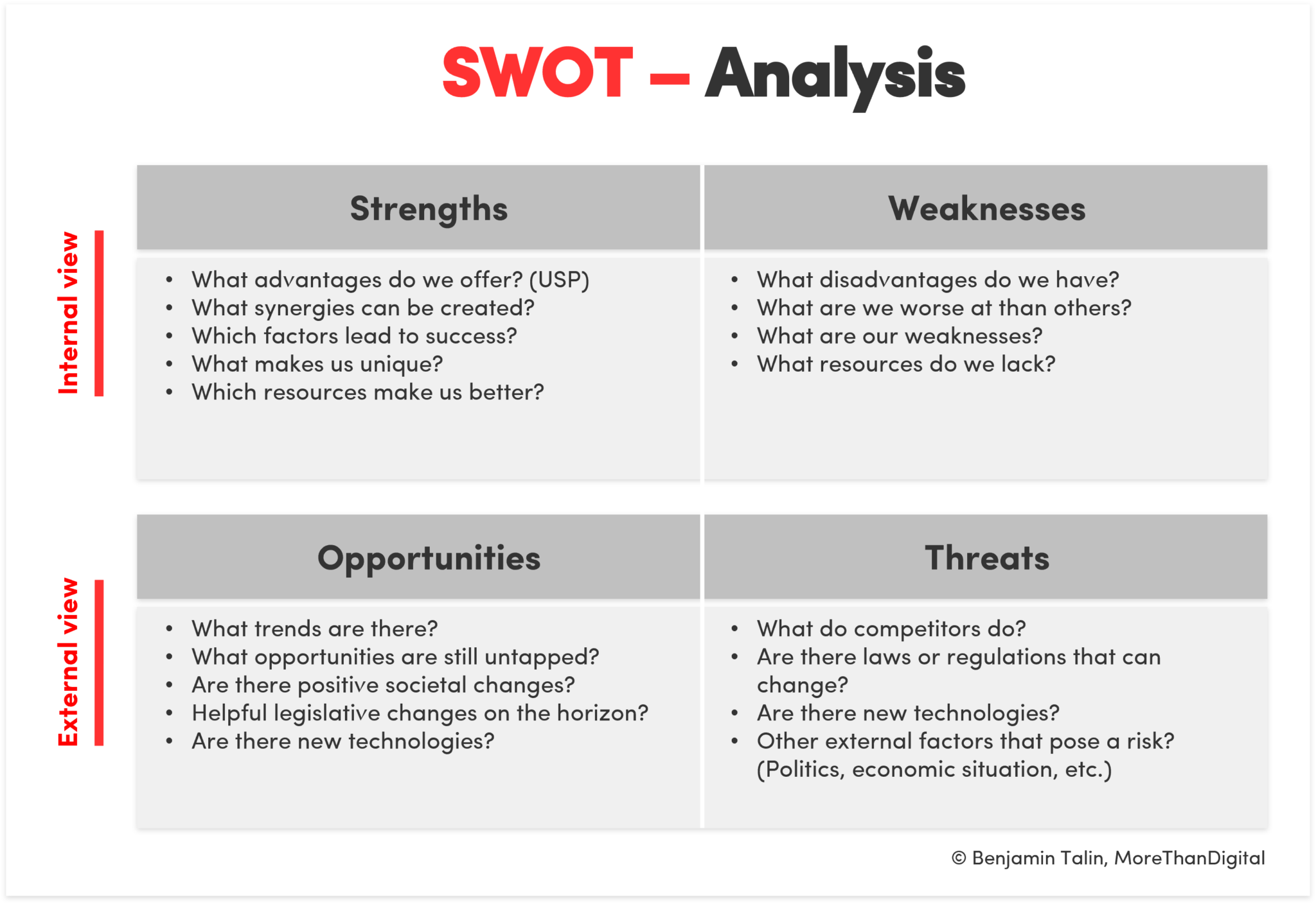 SWOT analysis - Definition and 5 steps for a professional SWOT