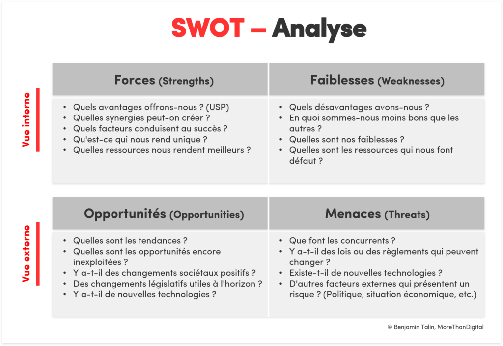 Comprendre l'analyse SWOT - Forces, faiblesses, opportunités et menaces expliquées