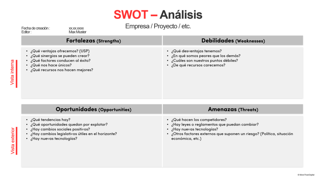Descargar una plantilla de PowerPoint para un análisis DAFO - SWOT analysis
