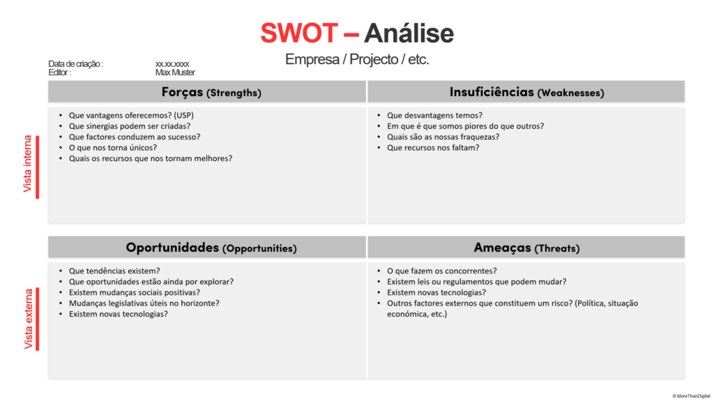 Download de um modelo PowerPoint para uma análise SWOT