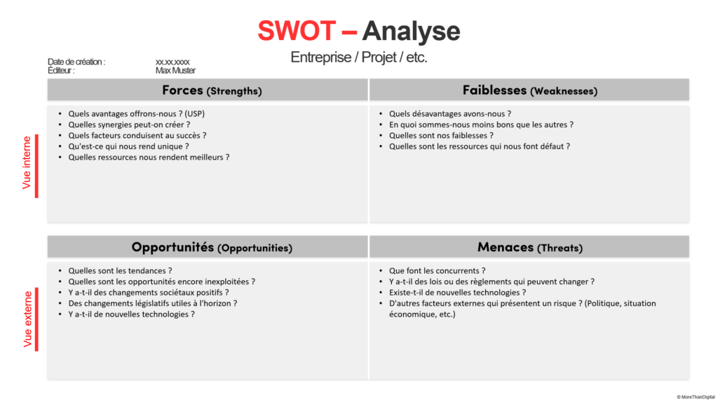 Télécharger un modèle PowerPoint pour une analyse SWOT