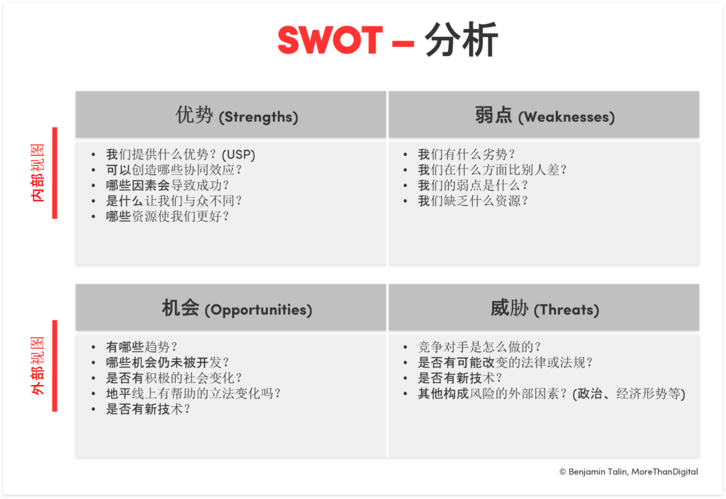 了解SWOT分析--优势、劣势、机会和威胁解释