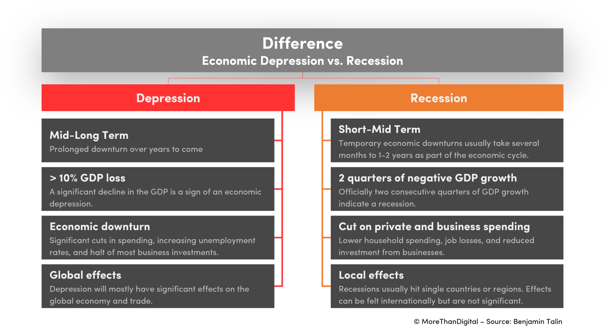 Economic Recession vs. Economic Depression Explanation and Differences