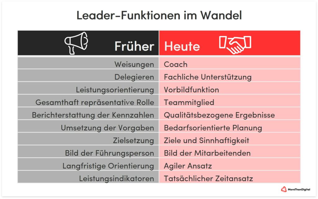 Leader-Funktionen im Wandel