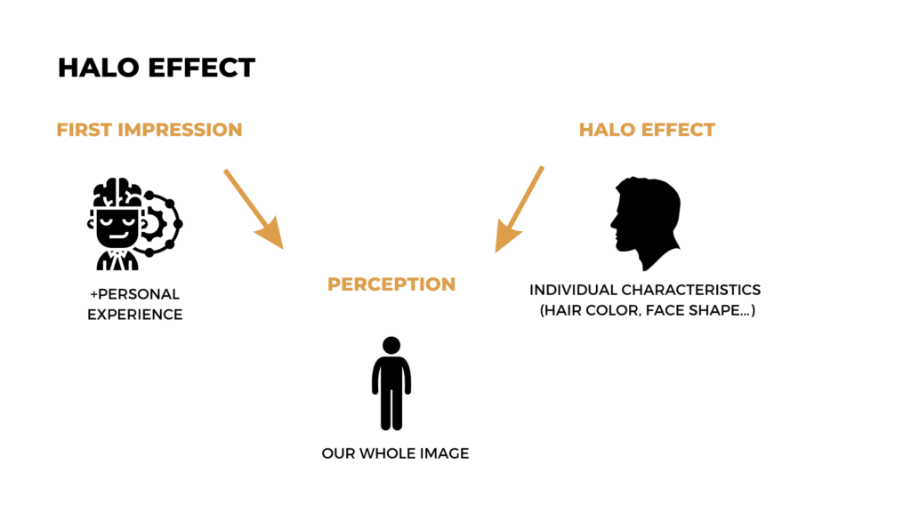 HALO effect on the perception of a personality