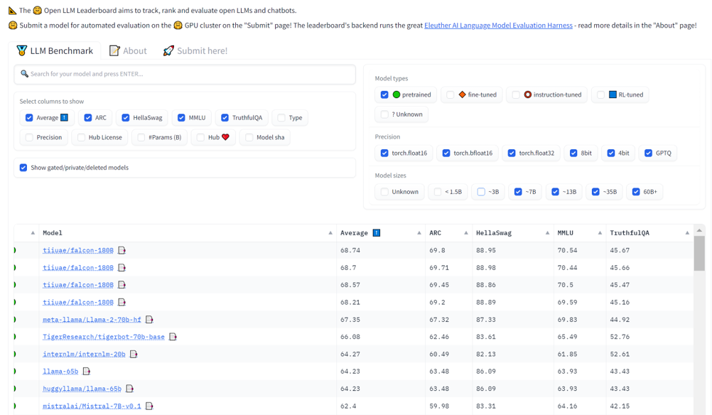 Open LLM Leaderboard - a Hugging Face Space by HuggingFaceH4