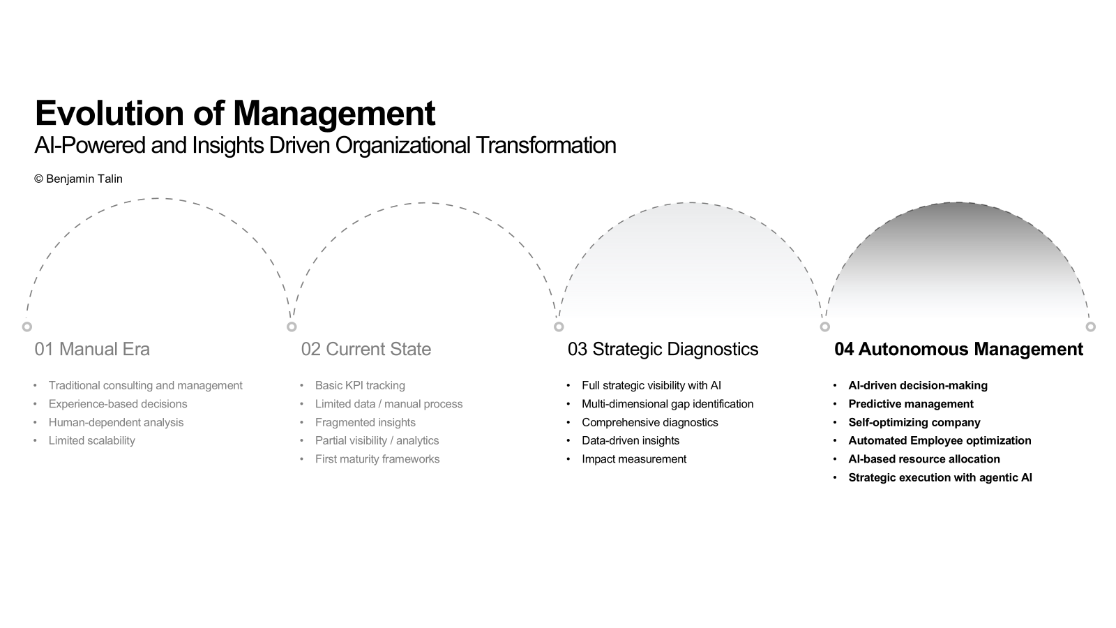 Evolving Management Toward AI-powered and Insights-Driven Organizational Transformation 1 Evolving management toward AI-powered and insights-driven organizational transformation