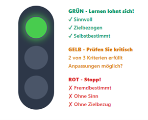 Lernen in KMU - Der Weg zur lernenden Organisation. 1 Abbildung 2: Lern-Ampel