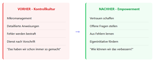 Lernen in KMU - Der Weg zur lernenden Organisation. 2 Lernen in KMU - Der Weg zur lernenden Organisation. 1