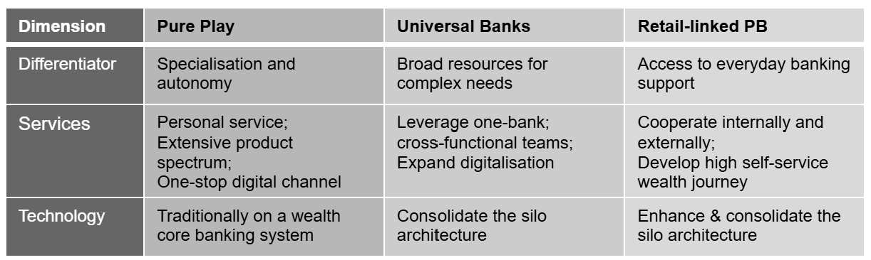 Strategic Transformation in Southeast Asian Wealth Management: The Case for Open Architecture 2 Vision Statement, Blumer, 2026