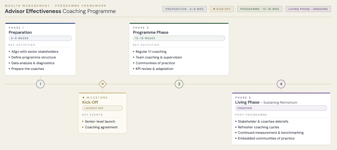 The Wealth Advisor: Pivotal for Growth in Wealth Management 2 The Wealth Advisor: Pivotal for Growth in Wealth Management 1